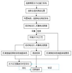 男人女人在床上操操视频基于直流电法的煤层增透措施效果快速检验技术